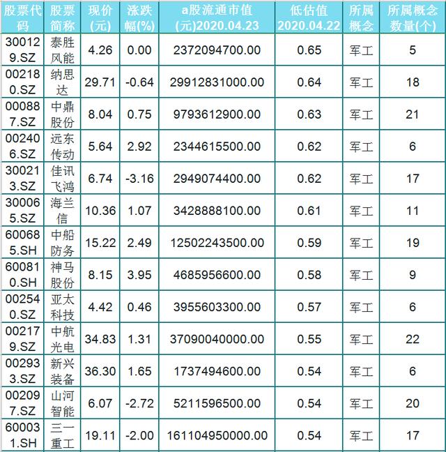 中国历年国防预算占gdp比重_2017军工行业表现如何 数据告诉你(3)