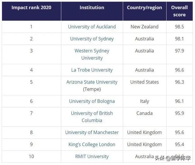 2020arwu中国大陆大学排名8_2020ARWU世界大学学术排名公布:产自中国的权威性