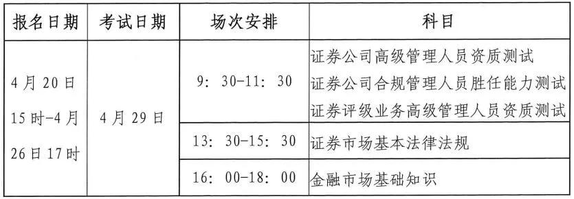 2020年第1次证券考试在即，面临各种疑问？（最新发布）
