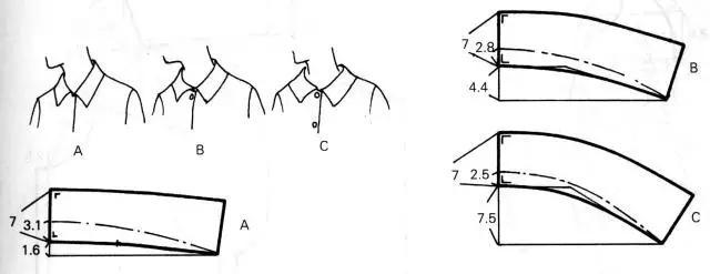 领型补充 立领,翻领的结构制图与变化