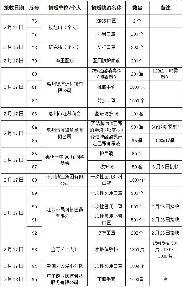 疫情接收人口_疫情返乡接收证明模板