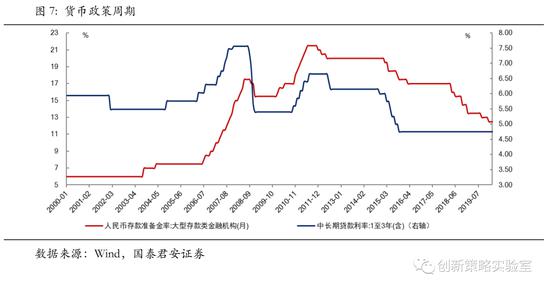 gdp的故事_中国gdp增长图(3)