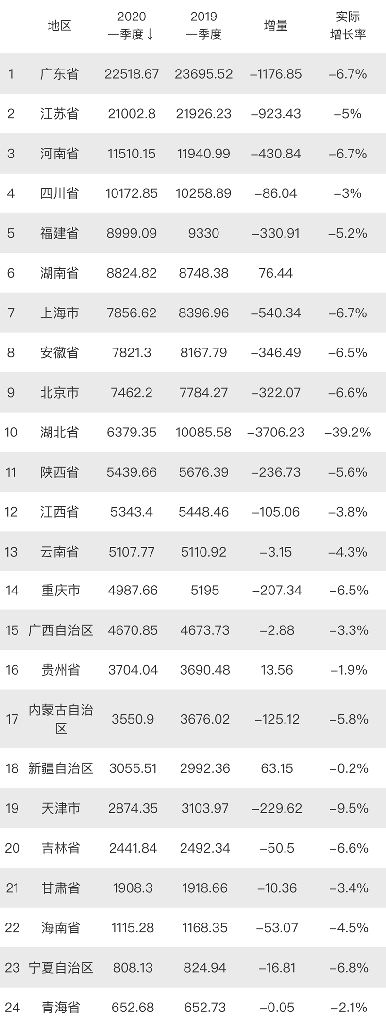 2020年第一季度各省_2020年一季度全国各省市生猪存栏排行榜