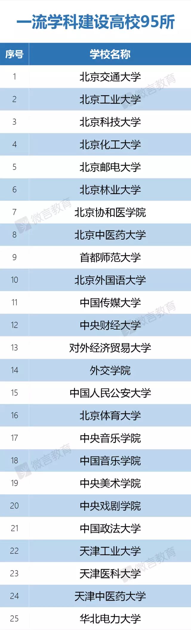 【高校】2020年高校“暗号”一文全搞懂！什么是大小985/双一流/C9…？