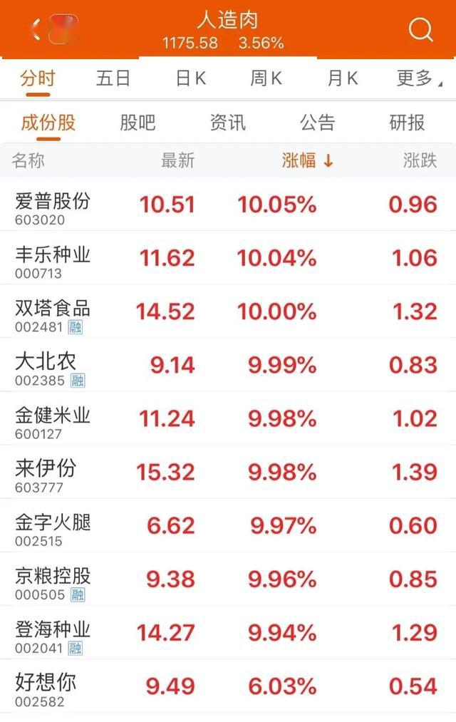 星巴克今天开售“人造肉”！大爆发还在后头？