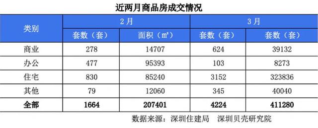 深圳魔幻楼市背后：人均年收入仅6.25万