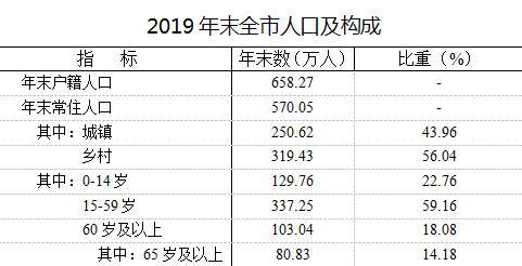 宿州市gdp2020_2020年上半年宿州市经济运行情况