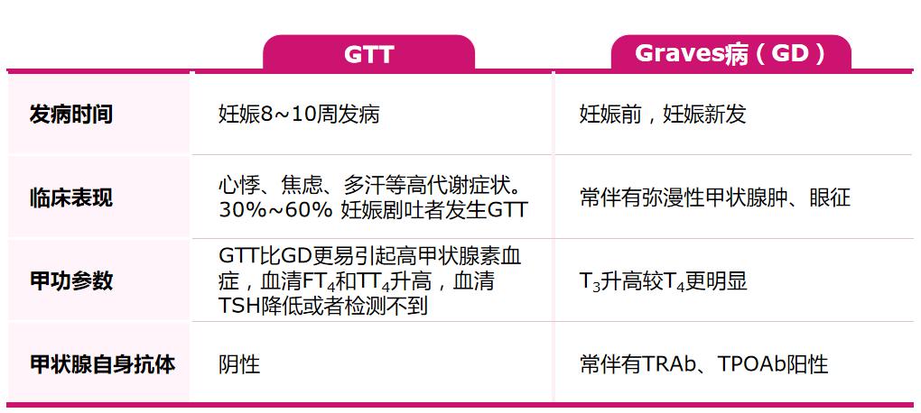 专家说徐先明教授谈妊娠期甲状腺毒症及其他甲状腺疾病的诊治