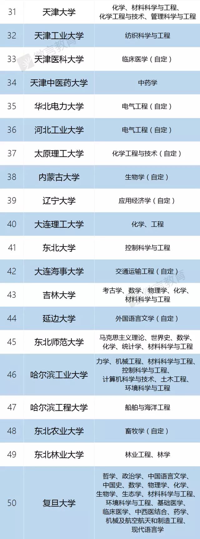 【高校】2020年高校“暗号”一文全搞懂！什么是大小985/双一流/C9…？