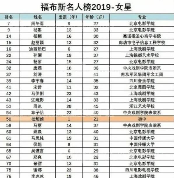 名人排名榜_世界胸最大的人排名榜