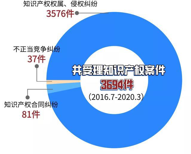 知识产权的主要类型 4510bdc9fbb94143a49564311969999b.jpeg