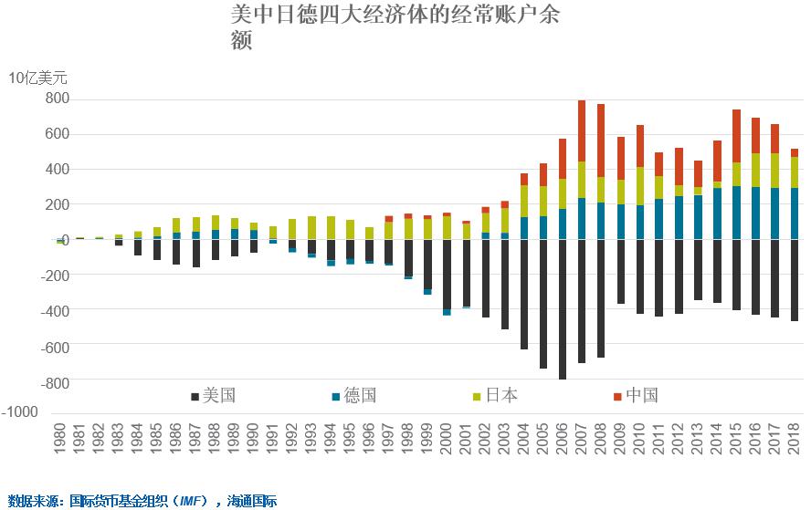 近几年来我国经济总量稳居世界第一位(3)