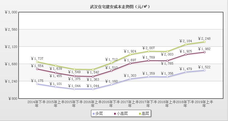 居住成本GDP_京新建住宅价格连降5月 GDP增7 或成年内最低点(2)