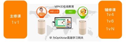 《网课不卡顿  VIPKID携手北京联通、华为推出首个千兆学习宽带》