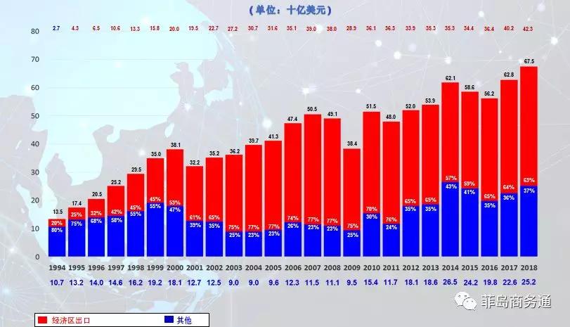 菲律宾中国gdp_为什么全世界投资者都开始关注越南 越南研究系列 二(2)