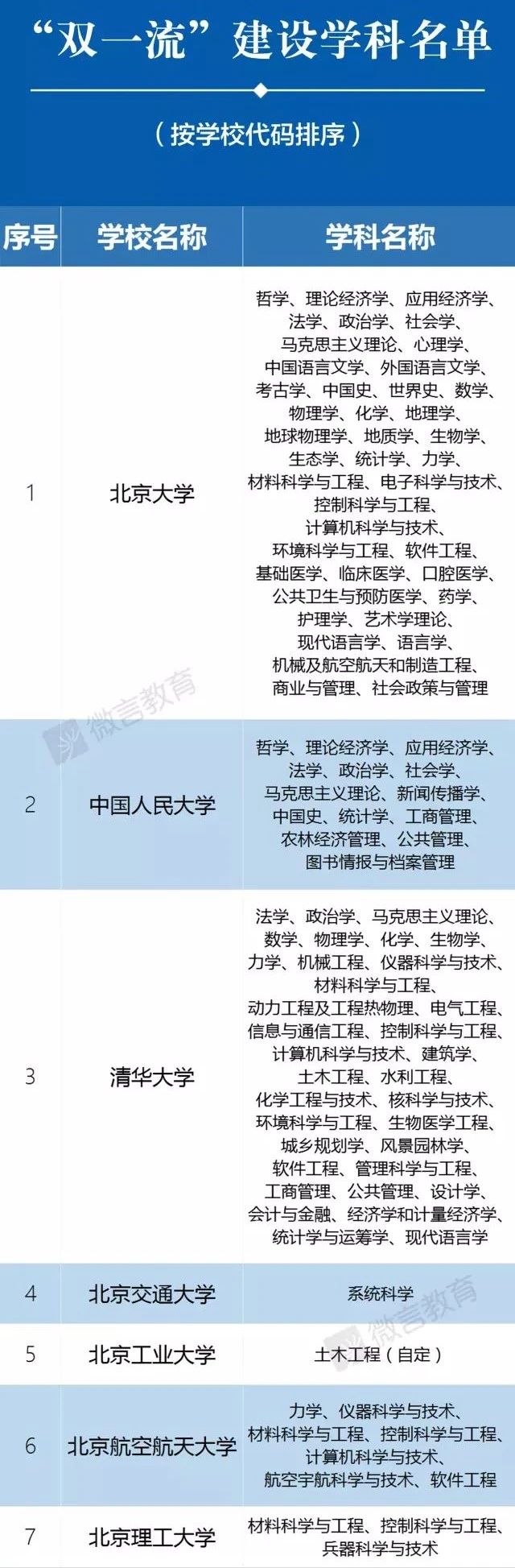 【高校】2020年高校“暗号”一文全搞懂！什么是大小985/双一流/C9…？