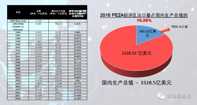 菲律宾2018经济总量_2018菲律宾货币图片