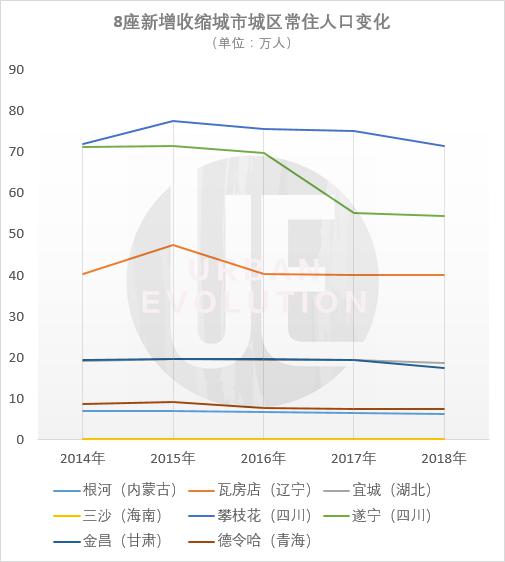 人口流失程度_农村人口流失图片(3)