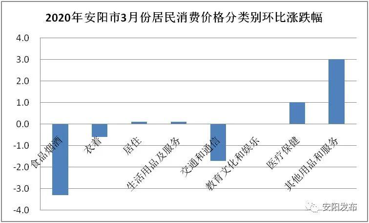 安阳2020年3月gdp_安阳学院