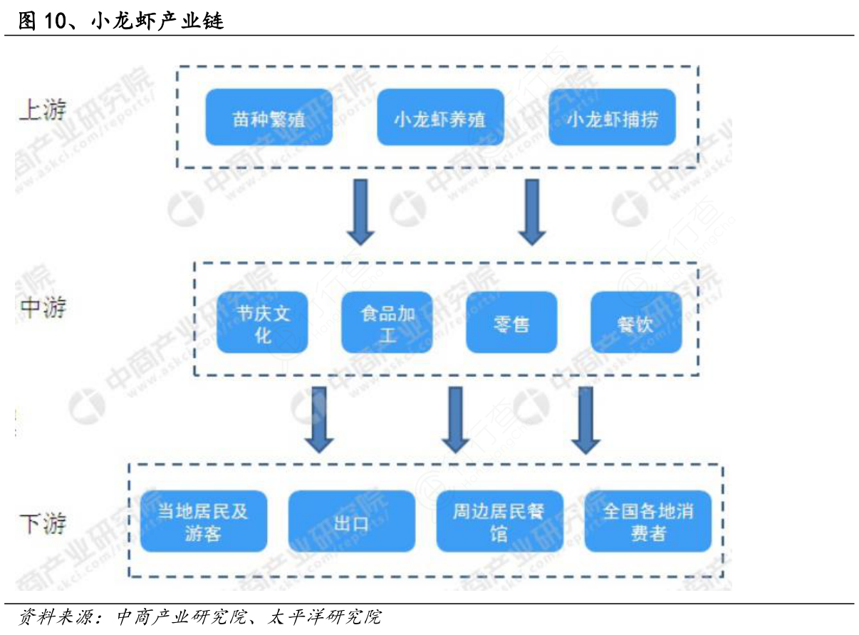 湖北省潜江2020年GDP_潜江2020年高速规划图(3)