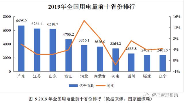 江苏制造业gdp占比_大数据告诉你 江苏何以成为全国制造业 带头大哥