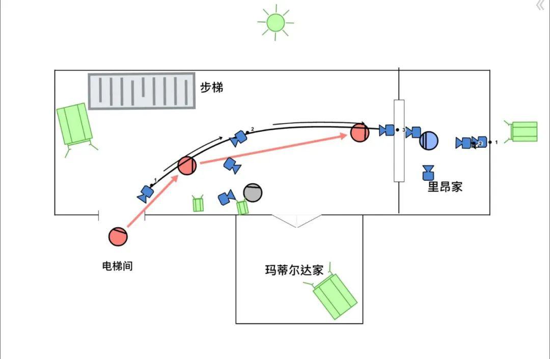 慕课丨如何玩转场面调度