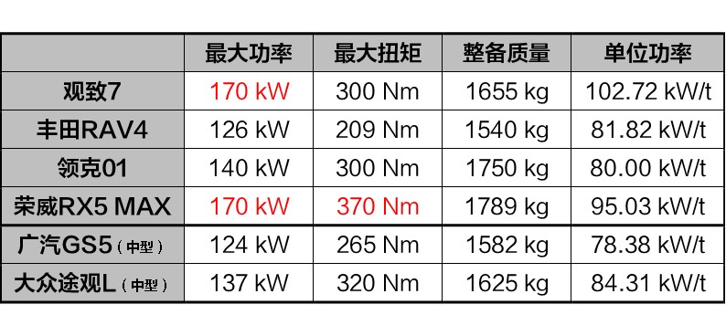 车型够帅,自由度更高,观致7是要"逆天"吗?