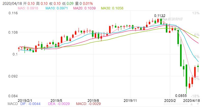 俄罗斯gdp2020_2020f1俄罗斯站(3)