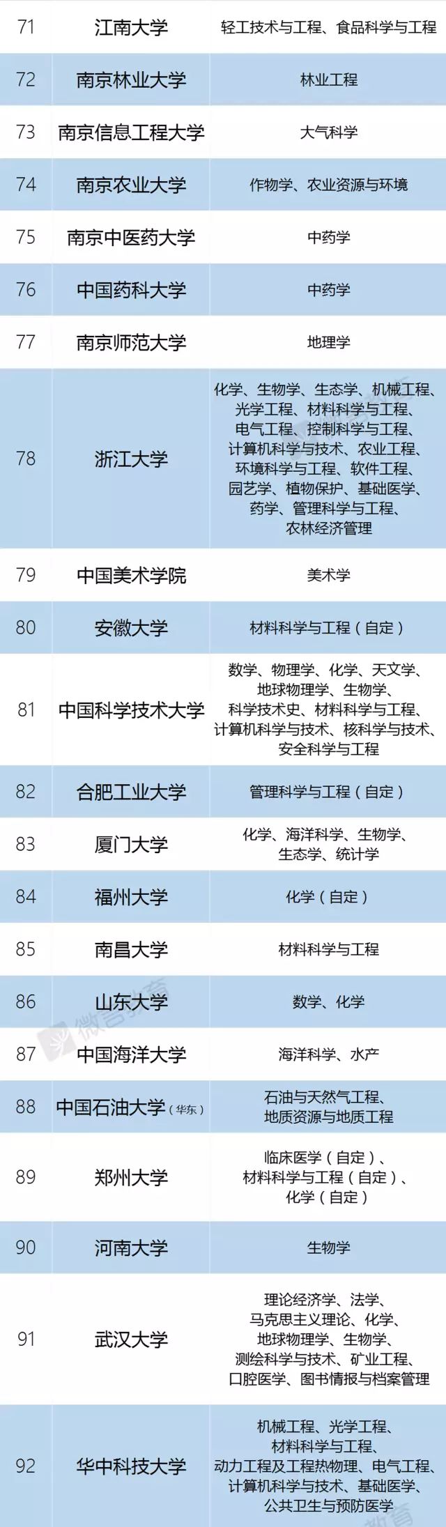 【高校】2020年高校“暗号”一文全搞懂！什么是大小985/双一流/C9…？
