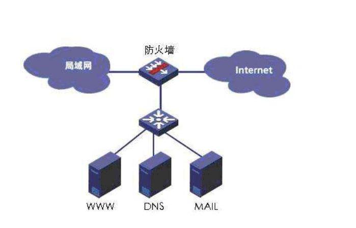 形象说明什么是防火墙,有何作用?