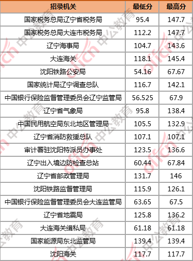 2020年大连沈阳GDP_准万亿城市 盘点 东莞一步之遥 大连沈阳还有戏吗(2)