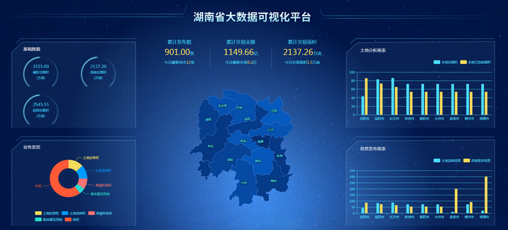 大数据看板演示图有完整代码