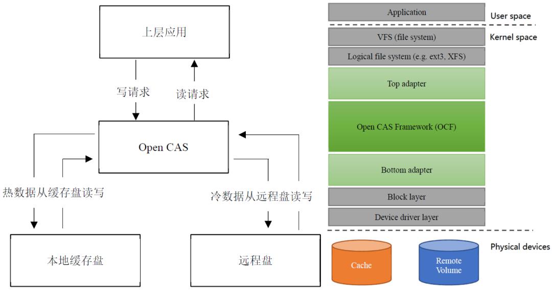 rides缓存怎么搭_怎么找微信缓存图片