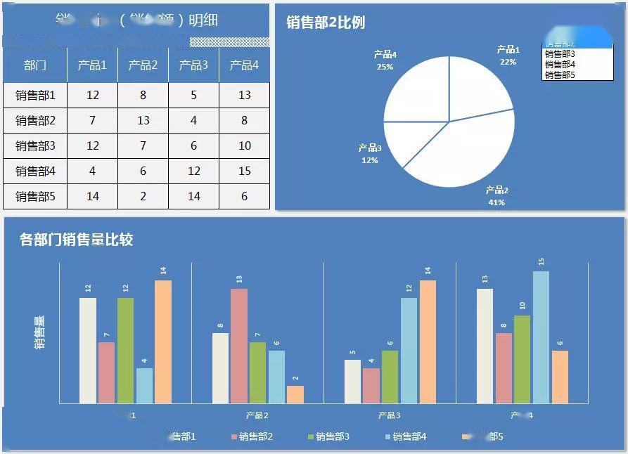 这才是老板要的excel报表,你做的太丑了!(建议收藏)