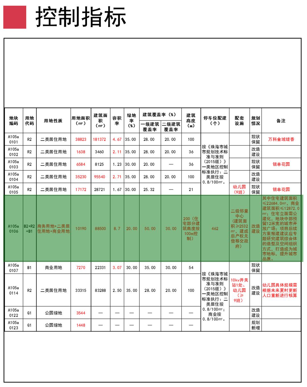 2020年珠海高楼排名_最新摩天大楼榜单出炉:珠海栋大楼杀入全球排名!