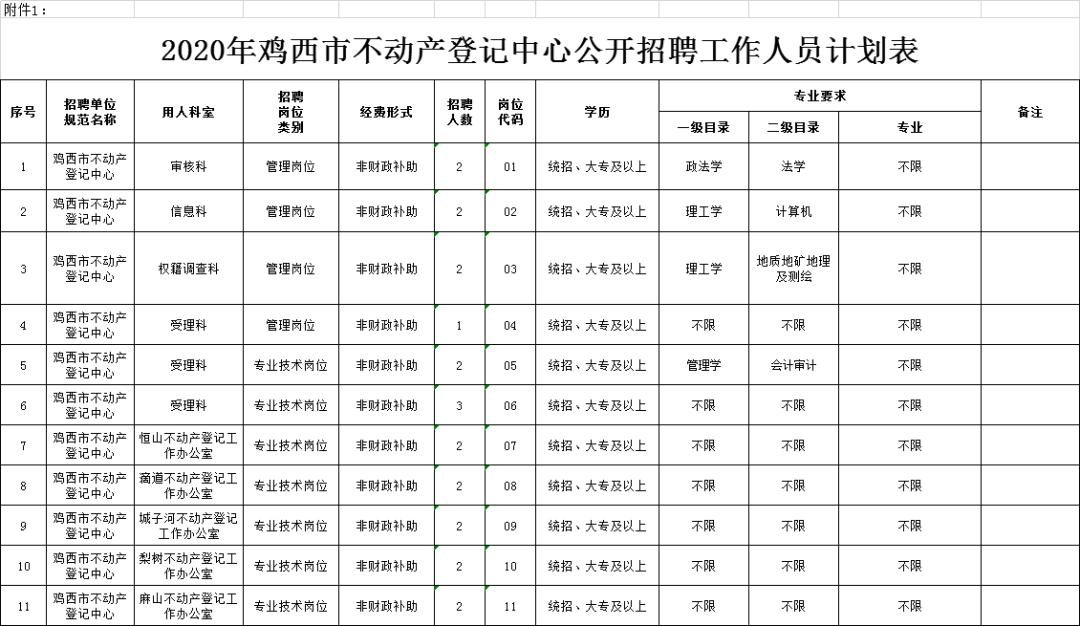 鸡西市不动产登记中心招聘22人公告