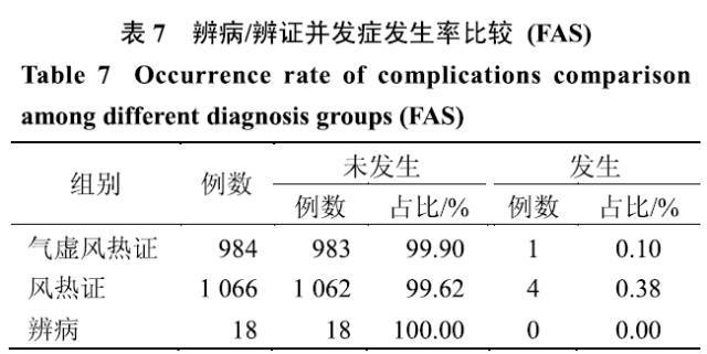 急性上呼吸道感染是用什么药 54bbd245e72e42bea2f86c8b895b11cc.jpeg