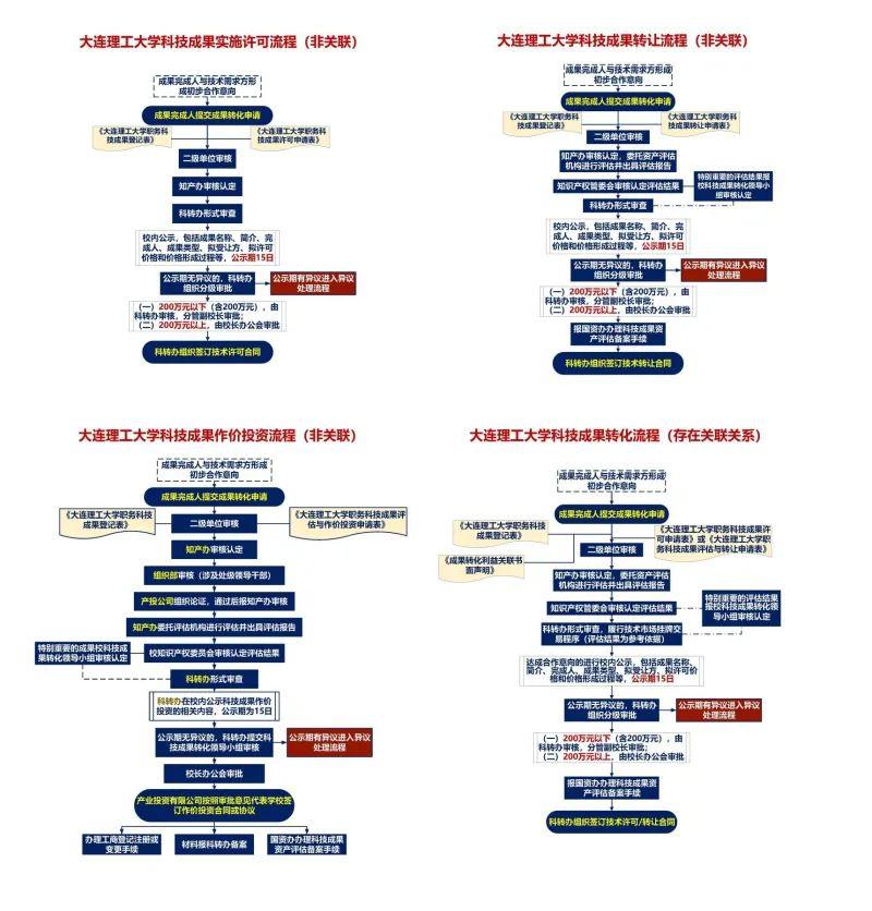 转学人口迁移_转学证明图片(3)