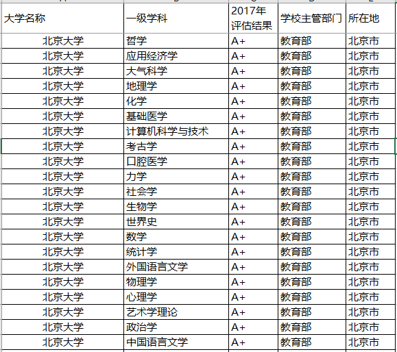 『专业』以后就业就不用愁了！聚焦丨报考这些院校的顶尖专业