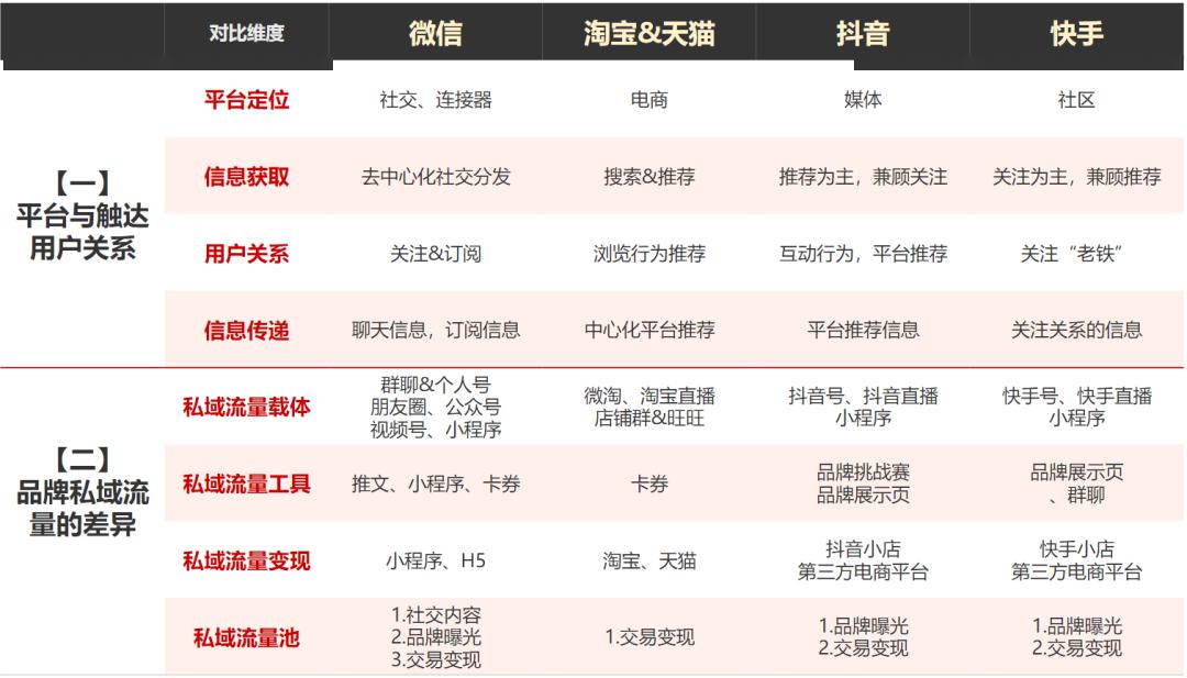 工具箱微信私域流量不知怎么做两个思路一套流量地图附下载