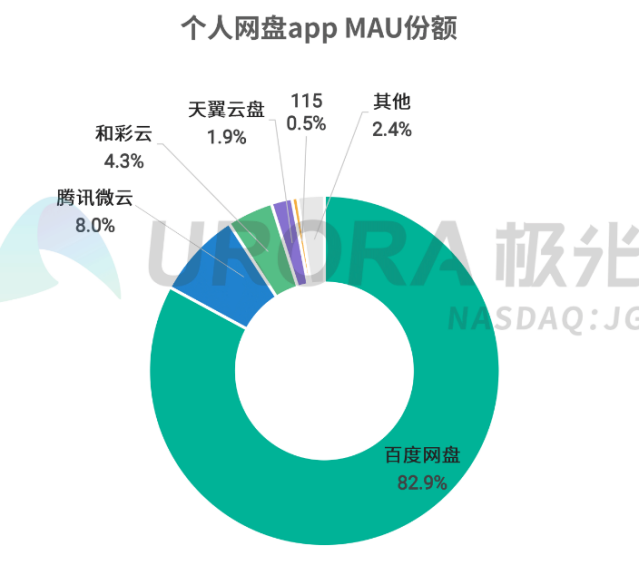 排名网盘_手机处理器排名(3)