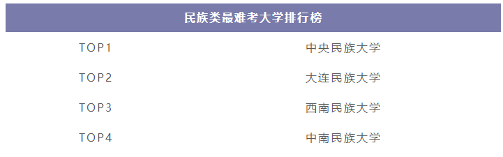 我国各科类“最难考”10所高校,实力强劲就业超牛! 我国各科类“最难考”10所高校,实力强劲就业超牛!
