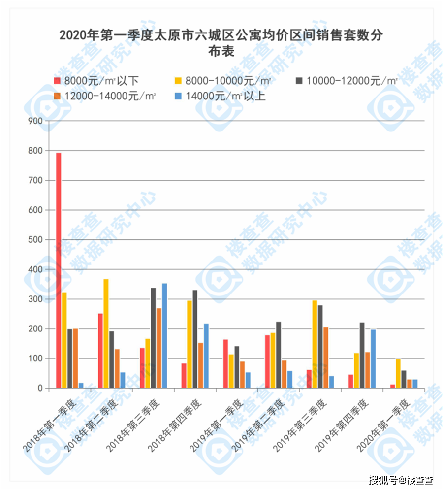 2020年第一季城市gdp_中国城市gdp2020排名(3)