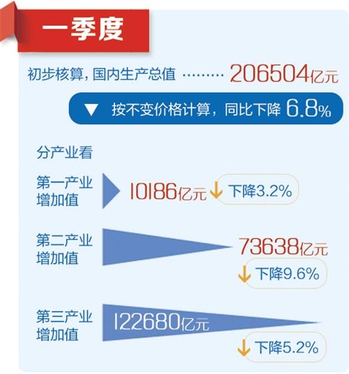 外网评论谈一季度gdp_美国GDP 谁在还账,谁在填坑 美国二季度GDP数据点评