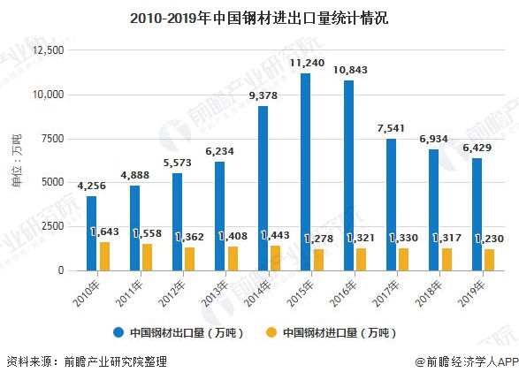 建筑业拉动天津GDP_上海建筑业对国民经济拉动作用显著 上海市建筑业行业发展报告 2018年 正式发布(2)