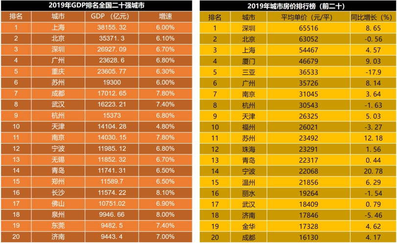 黑龙江gdp各市排名20_黑龙江各市分布图