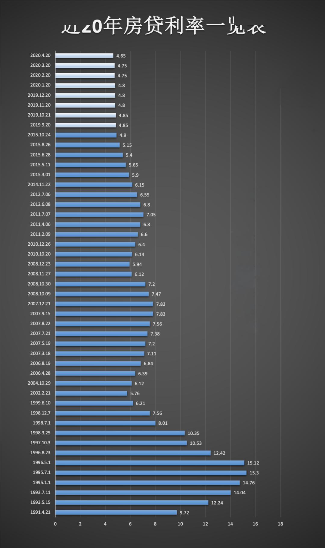 gdp图标_BP世界能源统计2007 与 中国能源统计年鉴2006 发布会(3)