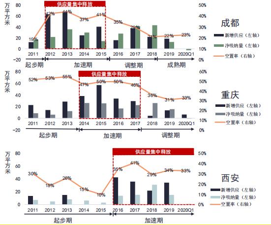 渝东北和渝东南gdp2021_将渝东北渝东南纳入首批国家生态文明先行示范区(2)