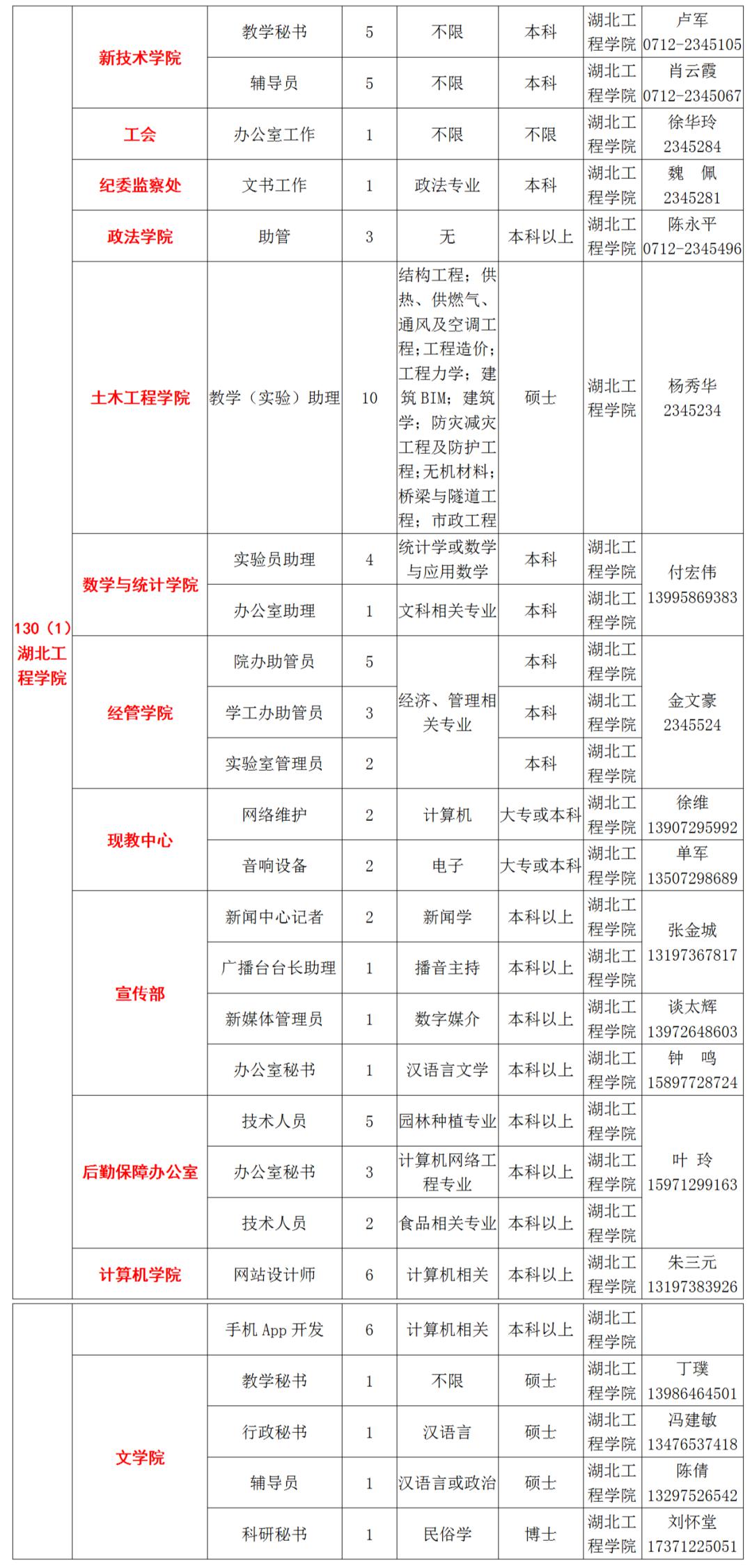 孝岗人口_人口普查(3)