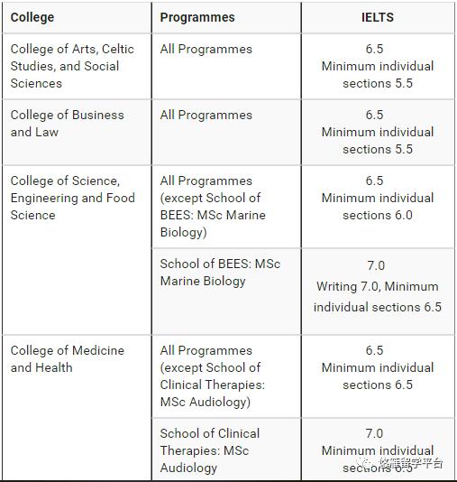 雅思培训学校排名_湘西雅思实验学校图片(3)